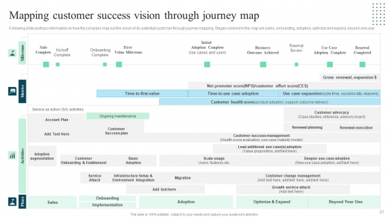 Client Success Playbook Ppt PowerPoint Presentation Complete Deck With Slides idea images
