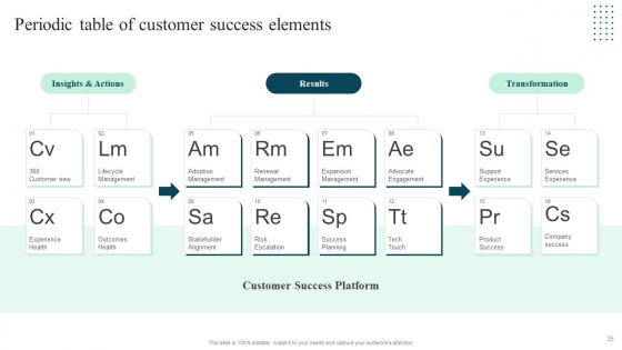 Client Success Playbook Ppt PowerPoint Presentation Complete Deck With Slides professional images