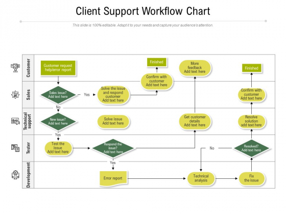 Client Support Workflow Chart Ppt PowerPoint Presentation Gallery Tips PDF
