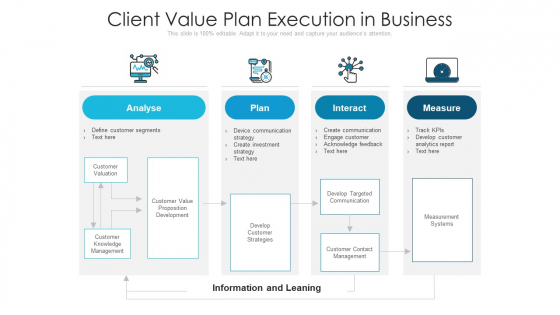 Client Value Plan Execution In Business Ppt Model Slide Portrait PDF Client Value Plan Execution In Business Ppt Model Slide Portrait PDF
