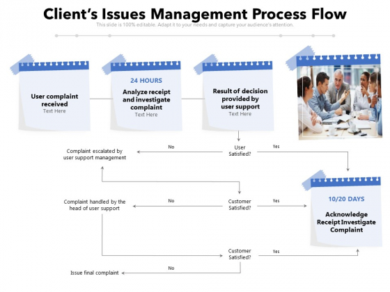 Clients Issues Management Process Flow Ppt PowerPoint Presentation File Format PDF Clients Issues Management Process Flow Ppt PowerPoint Presentation File Format PDF