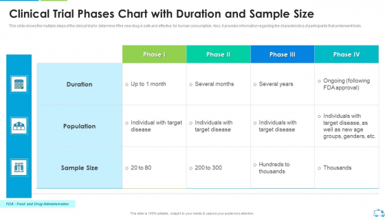Clinical Trial Phases Chart With Duration And Sample Size Sample PDF