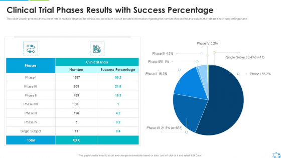 Clinical Trial Phases Results With Success Percentage Download PDF