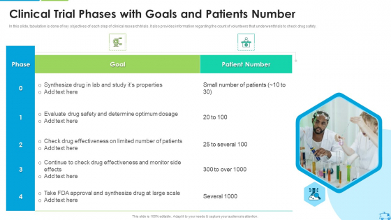 Clinical Trial Phases With Goals And Patients Number Topics PDF