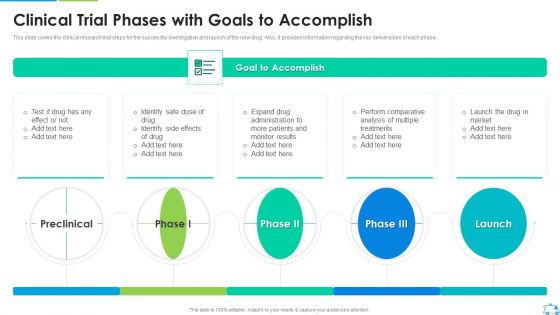 Clinical Trial Phases With Goals To Accomplish Sample PDF