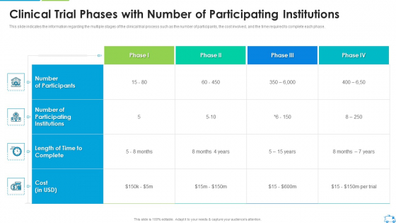 Clinical Trial Phases With Number Of Participating Institutions Clipart PDF