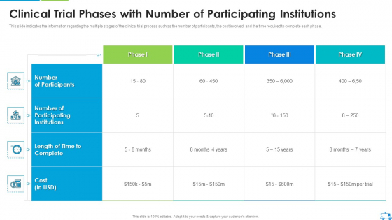Clinical Trial Phases With Number Of Participating Institutions Clipart PDF Clinical Trial Phases With Number Of Participating Institutions Clipart PDF