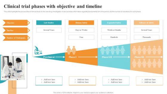 Clinical Trial Phases With Objective And Timeline Medical Research ...