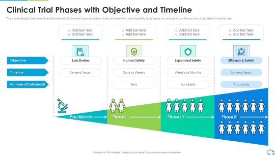 Clinical Trial Phases With Objective And Timeline Template PDF