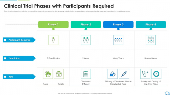 Clinical Trial Phases With Participants Required Introduction PDF