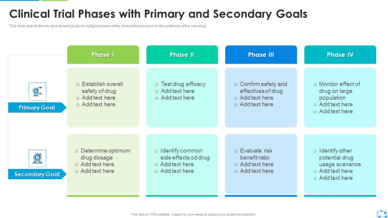 Clinical Trial Phases With Primary And Secondary Goals Portrait PDF