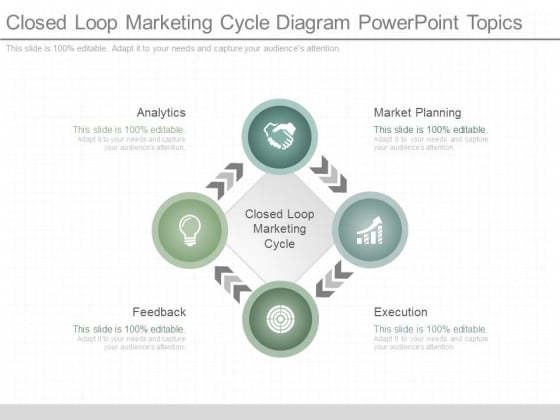 Closed Loop Marketing Cycle Diagram Powerpoint Topics Closed Loop Marketing Cycle Diagram Powerpoint Topics
