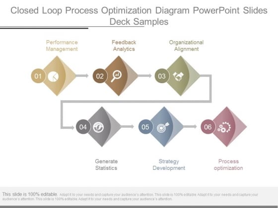 Closed Loop Process Optimization Diagram Powerpoint Slides Deck Samples Closed Loop Process Optimization Diagram Powerpoint Slides Deck Samples