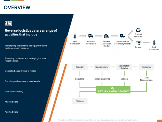 Closed Loop Supply Chain Management Overview Ppt Gallery Files PDF Closed Loop Supply Chain Management Overview Ppt Gallery Files PDF