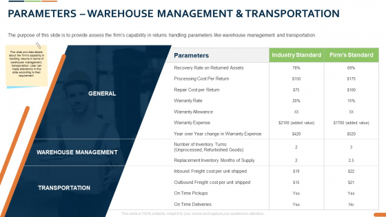 Closed Loop Supply Chain Management Parameters Warehouse Management And Transportation Ppt Infographic PDF Closed Loop Supply Chain Management Parameters Warehouse Management And Transportation Ppt Infographic PDF