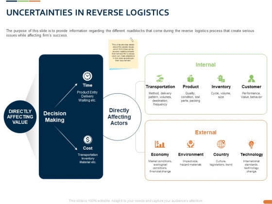 Closed Loop Supply Chain Management Uncertainties In Reverse Logistics Inventory Ppt Pictures Samples PDF Closed Loop Supply Chain Management Uncertainties In Reverse Logistics Inventory Ppt Pictures Samples PDF