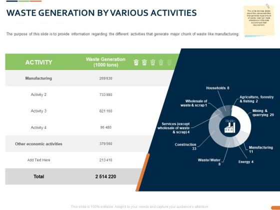 Closed Loop Supply Chain Management Waste Generation By Various Activities Ppt File Example Topics PDF Closed Loop Supply Chain Management Waste Generation By Various Activities Ppt File Example Topics PDF