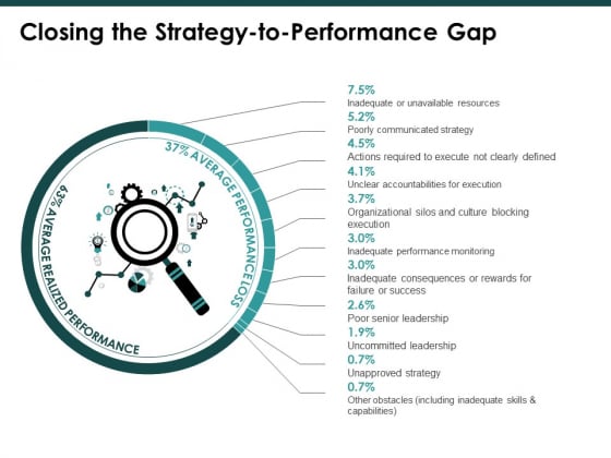 Closing The Strategy To Performance Gap Ppt PowerPoint Presentation Portfolio Clipart Closing The Strategy To Performance Gap Ppt PowerPoint Presentation Portfolio Clipart