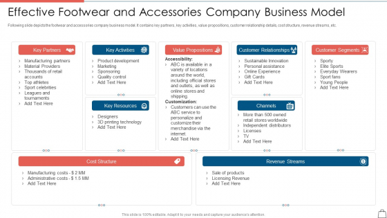 Clothing Business Startup Capital Raising Effective Footwear And Accessories Company Formats PDF Clothing Business Startup Capital Raising Effective Footwear And Accessories Company Formats PDF