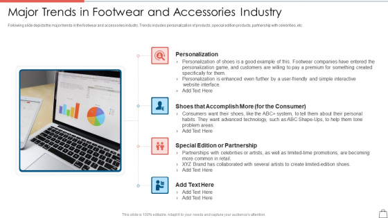 Clothing Business Startup Capital Raising Major Trends In Footwear And Accessories Industry Formats PDF