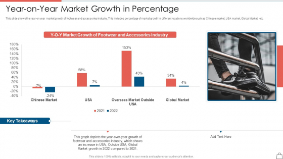 Clothing Business Startup Capital Raising Year On Year Market Growth In Percentage Graphics PDF