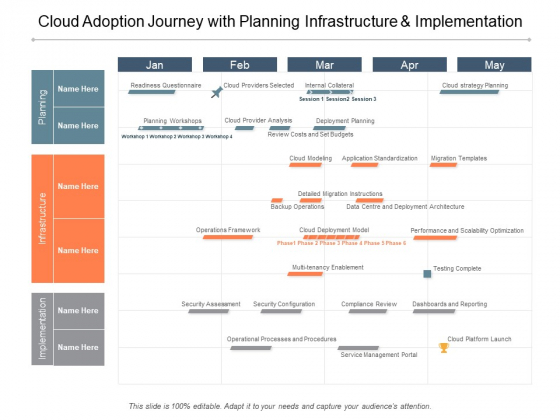 Cloud Adoption Journey With Planning Infrastructure And Implementation Ppt PowerPoint Presentation Infographic Template Layout Cloud Adoption Journey With Planning Infrastructure And Implementation Ppt PowerPoint Presentation Infographic Template Layout