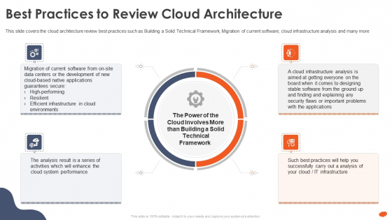 Cloud Architecture At Scale How To Execute A Cloud Infrastructure Evaluation Best Practices To Review Cloud Formats PDF