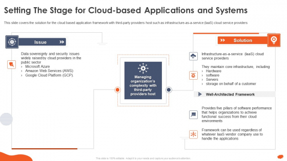 Cloud Architecture At Scale How To Execute A Cloud Infrastructure Evaluation Setting The Stage For Cloud Download PDF Cloud Architecture At Scale How To Execute A Cloud Infrastructure Evaluation Setting The Stage For Cloud Download PDF