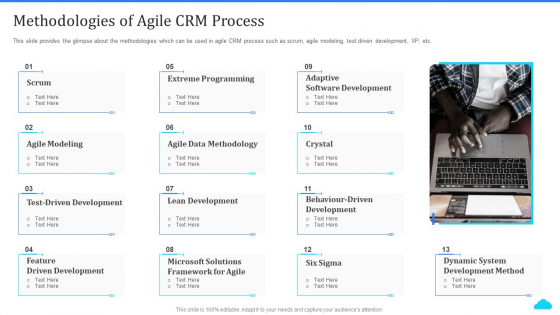 Cloud Based CRM Tools Methodologies Of Agile CRM Process Ppt Infographic Template Graphics Download PDF Cloud Based CRM Tools Methodologies Of Agile CRM Process Ppt Infographic Template Graphics Download PDF