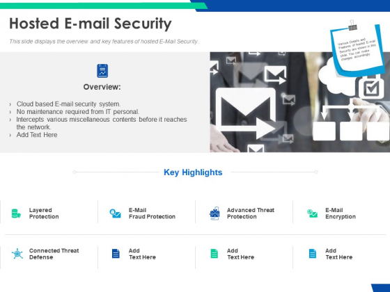 Cloud Based Email Security Market Report Hosted E Mail Security Ppt Ideas Rules PDF