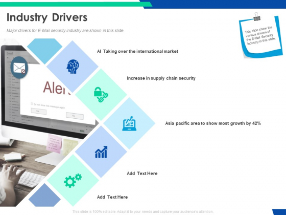 Cloud Based Email Security Market Report Industry Drivers Ppt Ideas Files PDF Cloud Based Email Security Market Report Industry Drivers Ppt Ideas Files PDF