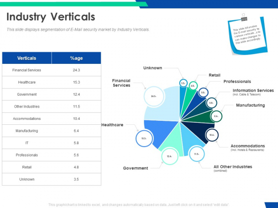 Cloud Based Email Security Market Report Industry Verticals Ppt Layouts Background Designs PDF Cloud Based Email Security Market Report Industry Verticals Ppt Layouts Background Designs PDF