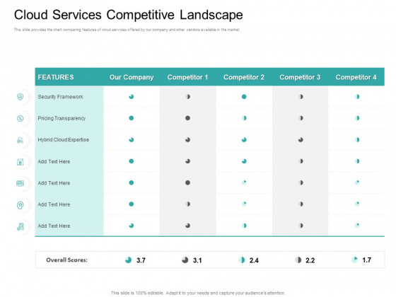 Cloud Based Marketing Cloud Services Competitive Landscape Ppt PowerPoint Presentation Summary PDF