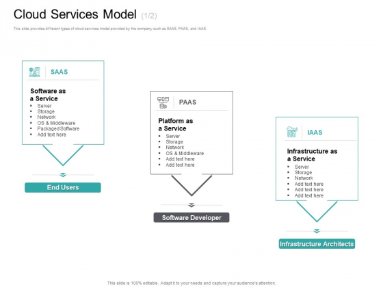 Cloud Based Marketing Cloud Services Model Ppt PowerPoint Presentation Infographics Templates PDF Cloud Based Marketing Cloud Services Model Ppt PowerPoint Presentation Infographics Templates PDF