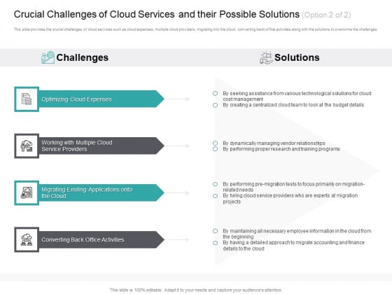 Cloud Based Marketing Crucial Challenges Of Cloud Services And Their Possible Solutions Service Ppt PowerPoint Presentation Pictures Display PDF Cloud Based Marketing Crucial Challenges Of Cloud Services And Their Possible Solutions Service Ppt PowerPoint Presentation Pictures Display PDF