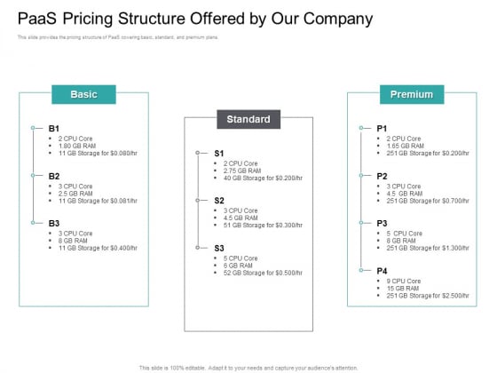 Cloud Based Marketing Paas Pricing Structure Offered By Our Company Ppt PowerPoint Presentation Icon Brochure PDF Cloud Based Marketing Paas Pricing Structure Offered By Our Company Ppt PowerPoint Presentation Icon Brochure PDF