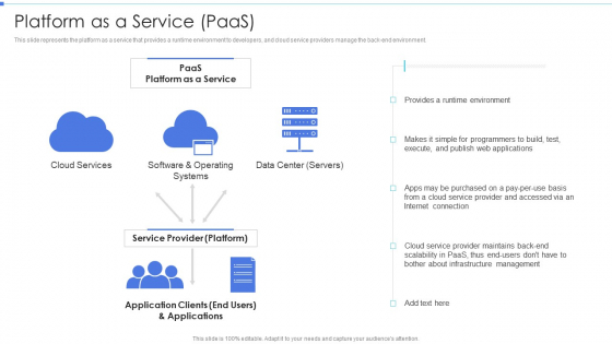 Cloud Based Service Models Platform As A Service Paas Professional PDF Cloud Based Service Models Platform As A Service Paas Professional PDF