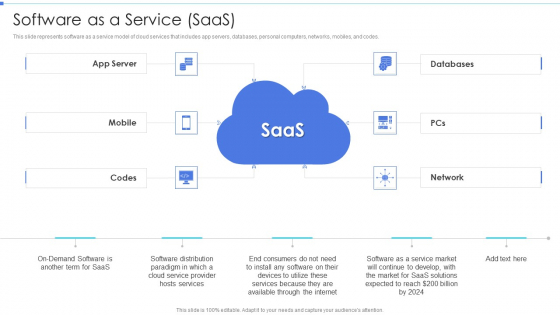 Cloud Based Service Models Software As A Service Saas Structure PDF Cloud Based Service Models Software As A Service Saas Structure PDF
