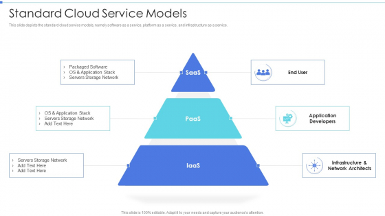Cloud Based Service Models Standard Cloud Service Models Diagrams PDF