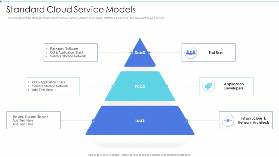 Cloud Based Service Models Standard Cloud Service Models Diagrams PDF Cloud Based Service Models Standard Cloud Service Models Diagrams PDF