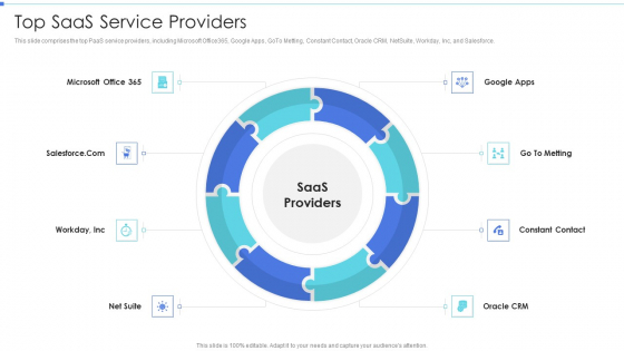 Cloud Based Service Models Top Saas Service Providers Slide Portrait PDF