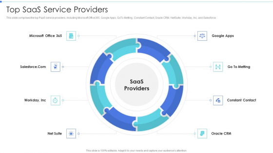 Cloud Based Service Models Top Saas Service Providers Slide Portrait PDF Cloud Based Service Models Top Saas Service Providers Slide Portrait PDF