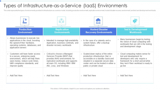 Cloud Based Service Models Types Of Infrastructure As A Service Iaas Environments Icons PDF