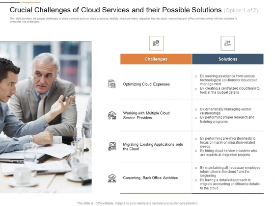 Cloud Best Practices Marketing Plan Agenda Crucial Challenges Of Cloud Services And Their Possible Solutions Activities Portrait PDF Cloud Best Practices Marketing Plan Agenda Crucial Challenges Of Cloud Services And Their Possible Solutions Activities Portrait PDF
