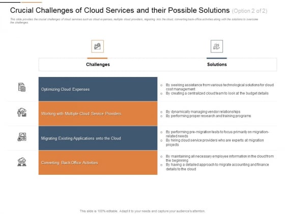 Cloud Best Practices Marketing Plan Agenda Crucial Challenges Of Cloud Services And Their Possible Solutions Back Clipart PDF Cloud Best Practices Marketing Plan Agenda Crucial Challenges Of Cloud Services And Their Possible Solutions Back Clipart PDF