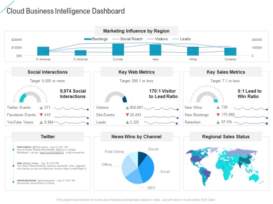 Cloud Business Intelligence Dashboard Graphics PDF Cloud Business Intelligence Dashboard Graphics PDF