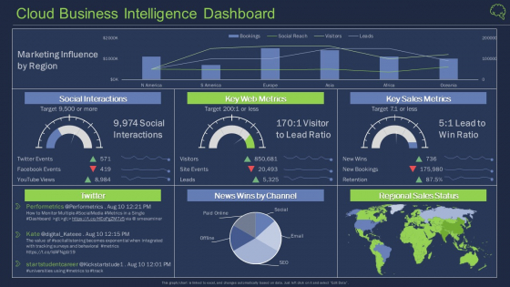 Cloud Business Intelligence Dashboard Ppt Outline Display PDF Cloud Business Intelligence Dashboard Ppt Outline Display PDF