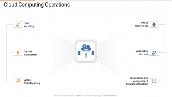 Cloud Computing Operations Ppt Infographic Template Professional PDF