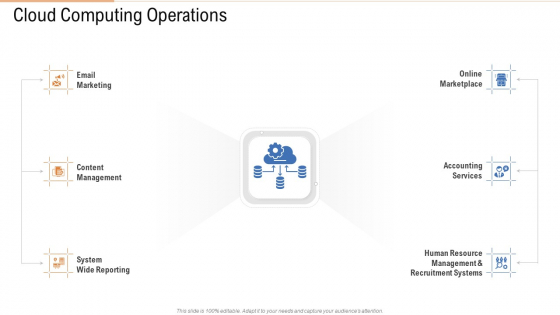 Cloud Computing Operations Ppt Infographic Template Professional PDF Cloud Computing Operations Ppt Infographic Template Professional PDF