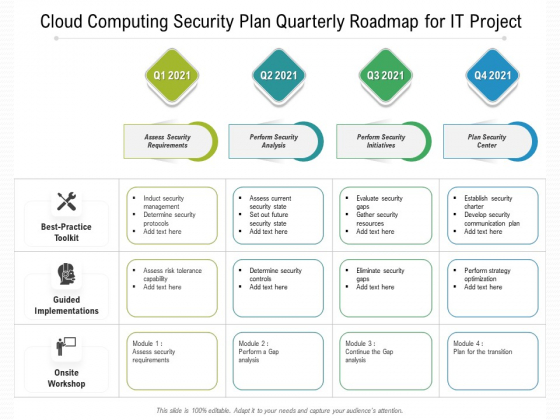 Cloud Computing Security Plan Quarterly Roadmap For IT Project Slides